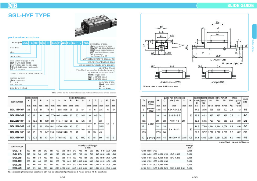 SGL-HYF adatlap