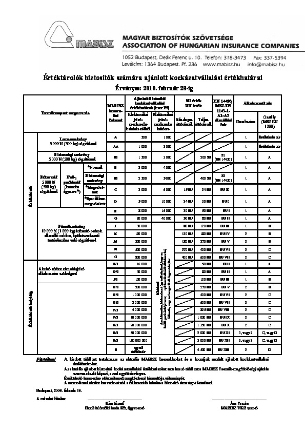 MABISZ értékhatárok.pdf