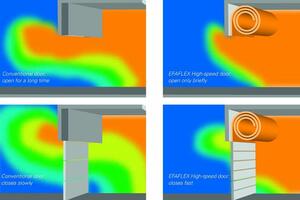 EFAFLEX EFA-SST PREMIUM GYORSMOZGÁSÚ SPIRÁLKAPU product image 2