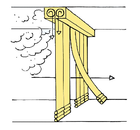 Stöbich STRIPECOIL AUTOMATA TEXTIL FÜSTGÁTLÓ FÜGGÖNY menekülési útvonalakba product image 1