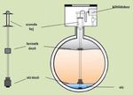 Petrol üzemanyagtechnika PetroWend NANO Sitesentinel szintmérő product image 1