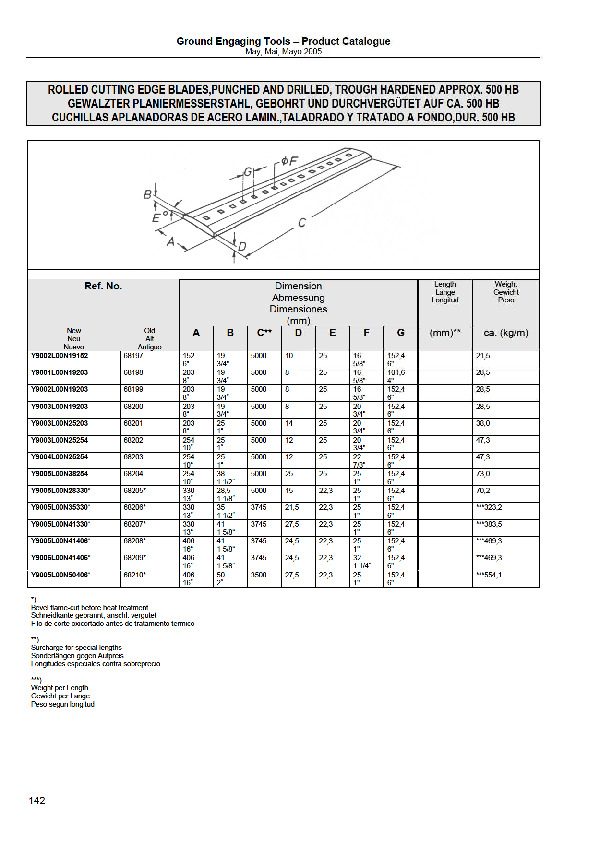 Furatolt.pdf