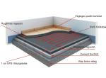 Warmup 0,5x20 m=10 m2  1500w 6.52A product image 1