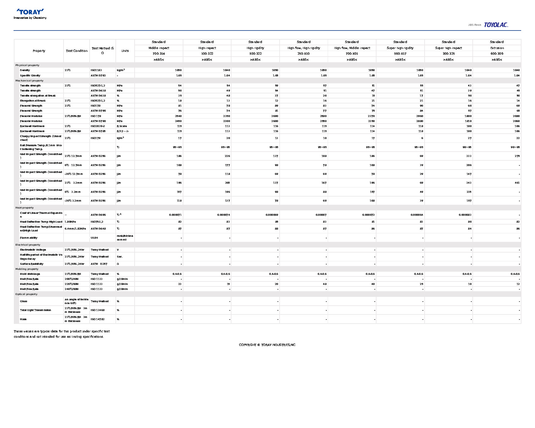 classification_0001.pdf