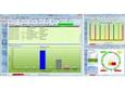 Protean Process Monitoring System product image