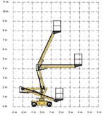 ECO-CRANES Elektromos karos szerelőkosár product image