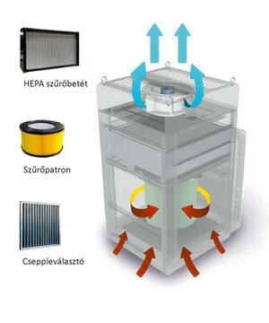 Zephron OLAJKÖD LEVÁLASZTÓ product image 1