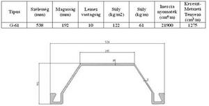 Szádfal-ÉP G 61 product image 1