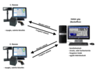 JUTA-Soft Online POS A098 product image 2