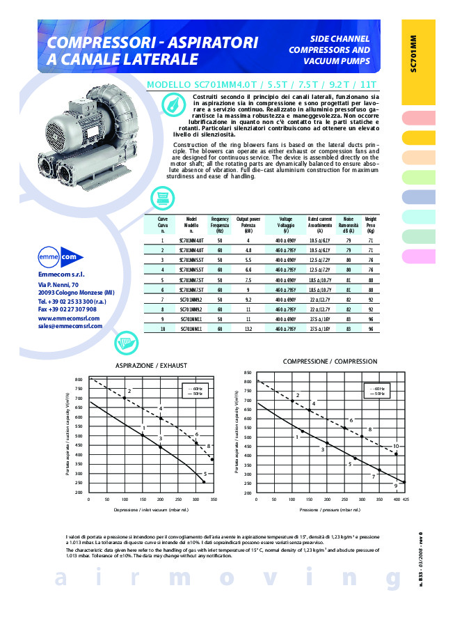 SC701MM.pdf