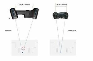 ScanTech SimScan-E product image 2