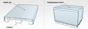 FOLPLAST Raklaptakaró idom product image 1