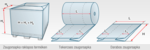 FOLPLAST ZSUGORSAPKA (SHRINK HOOD) EUR/MÁV (800x1200 mm) raklapos termékekhez product image 1