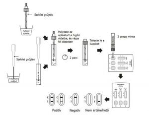 ACRO Biotech Inc. Clostridium GDH + Toxin A+B tlap,széklet,10x product image 2
