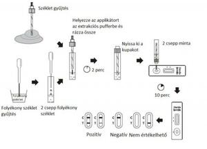 ACRO Biotech Inc. Giardia Lamblia tlap,10x product image 2