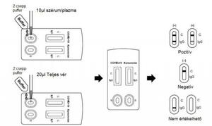 ACRO Biotech Inc. COVID-19/M.pneum.IgG ab.komb.tlap,v/sz/p,25x product image 2
