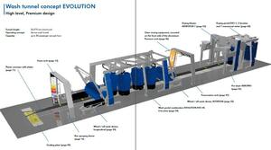 Christ Wash Systems Mosóutca EVO-STAR product image 1